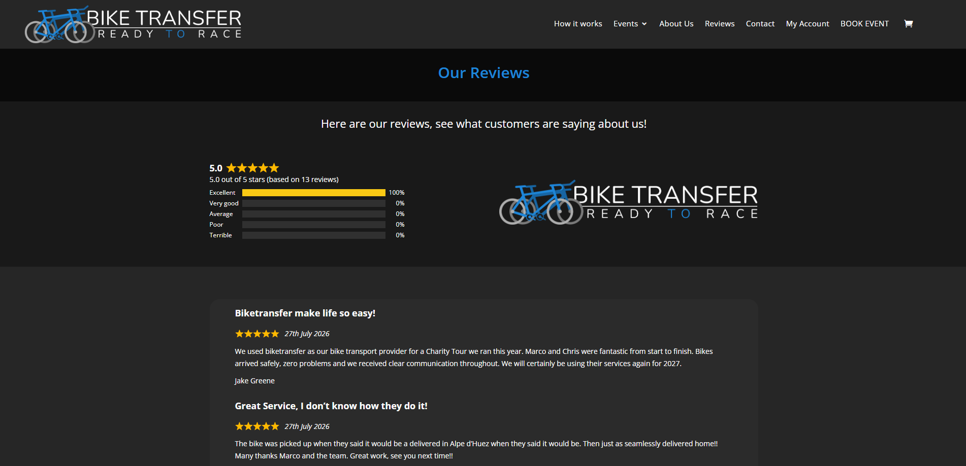 reviews
